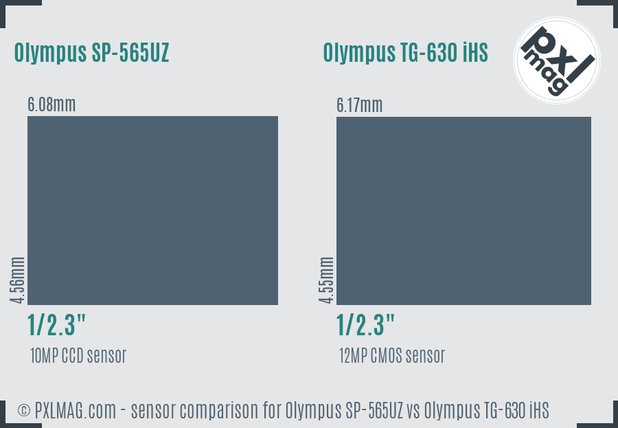 Olympus SP-565UZ vs Olympus TG-630 iHS sensor size comparison