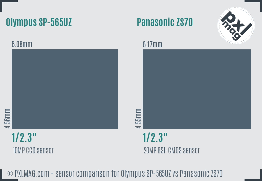 Olympus SP-565UZ vs Panasonic ZS70 sensor size comparison