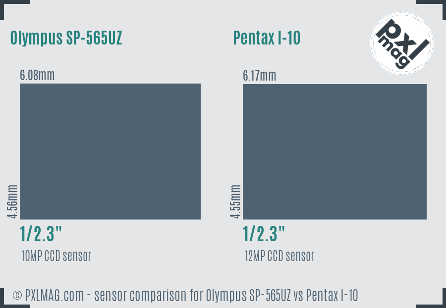 Olympus SP-565UZ vs Pentax I-10 sensor size comparison