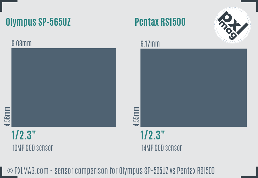 Olympus SP-565UZ vs Pentax RS1500 sensor size comparison