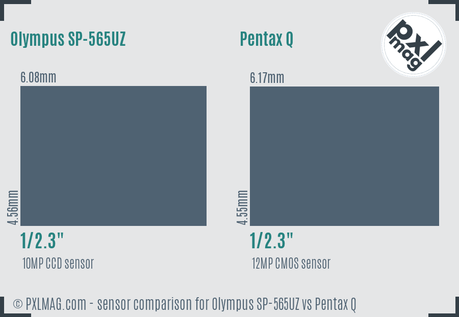 Olympus SP-565UZ vs Pentax Q sensor size comparison