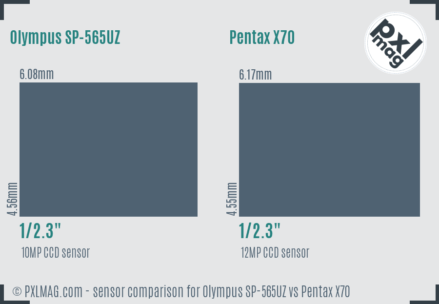 Olympus SP-565UZ vs Pentax X70 sensor size comparison