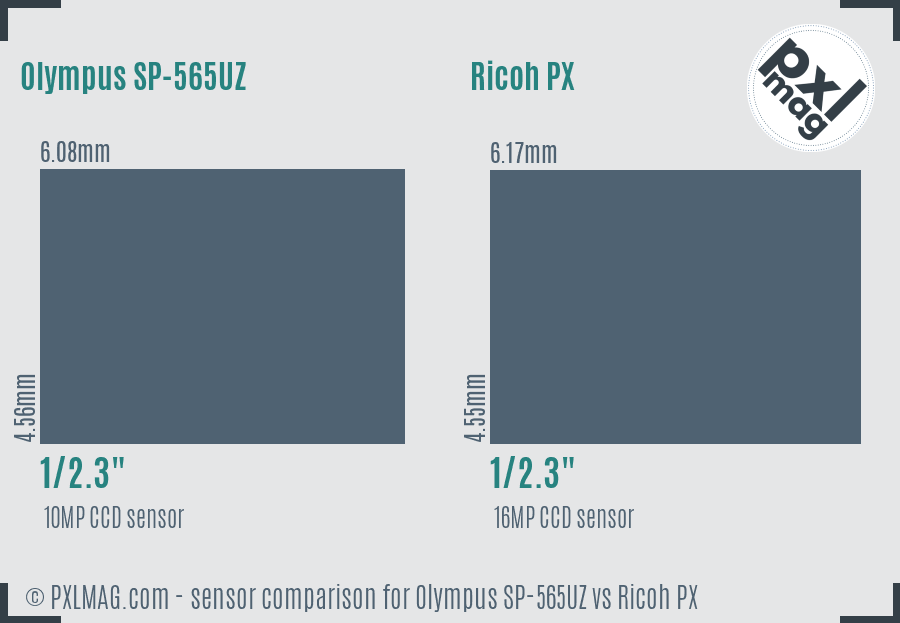 Olympus SP-565UZ vs Ricoh PX sensor size comparison