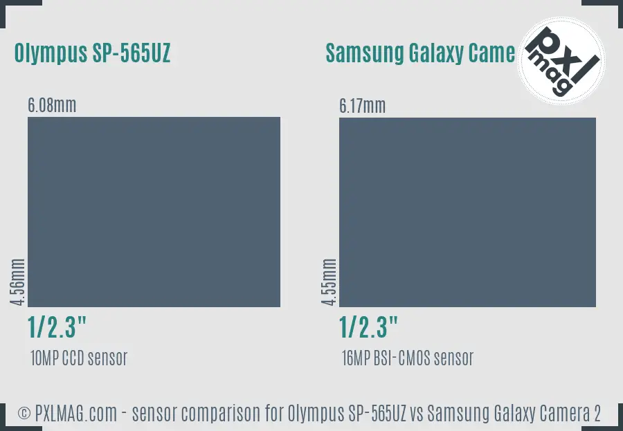 Olympus SP-565UZ vs Samsung Galaxy Camera 2 sensor size comparison