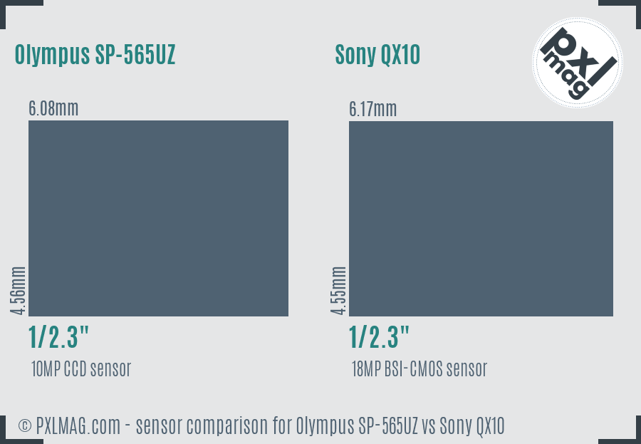 Olympus SP-565UZ vs Sony QX10 sensor size comparison