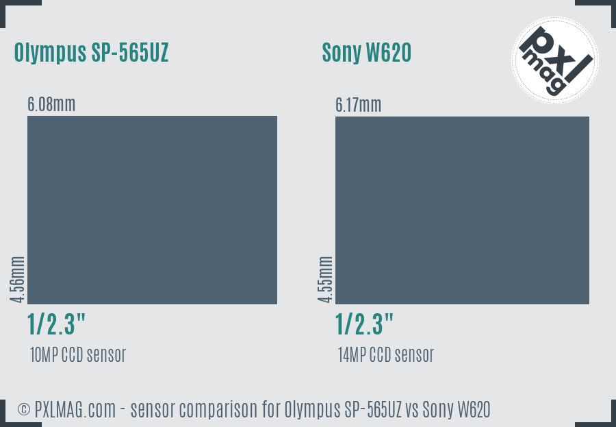 Olympus SP-565UZ vs Sony W620 sensor size comparison