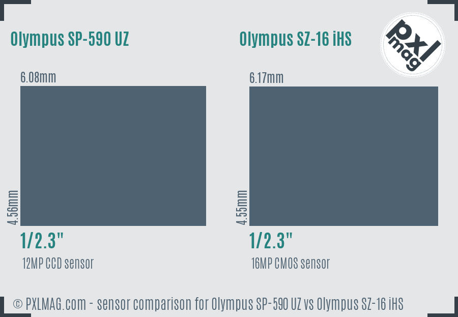 Olympus SP-590 UZ vs Olympus SZ-16 iHS sensor size comparison
