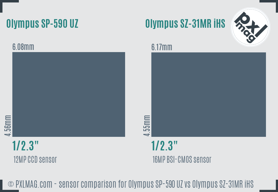 Olympus SP-590 UZ vs Olympus SZ-31MR iHS sensor size comparison