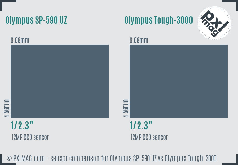 Olympus SP-590 UZ vs Olympus Tough-3000 sensor size comparison