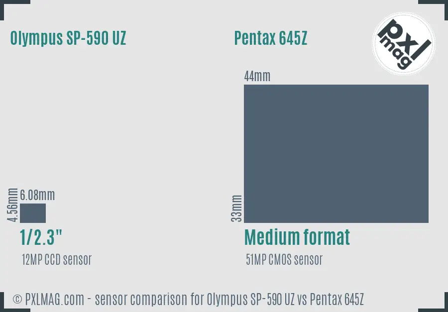 Olympus SP-590 UZ vs Pentax 645Z sensor size comparison