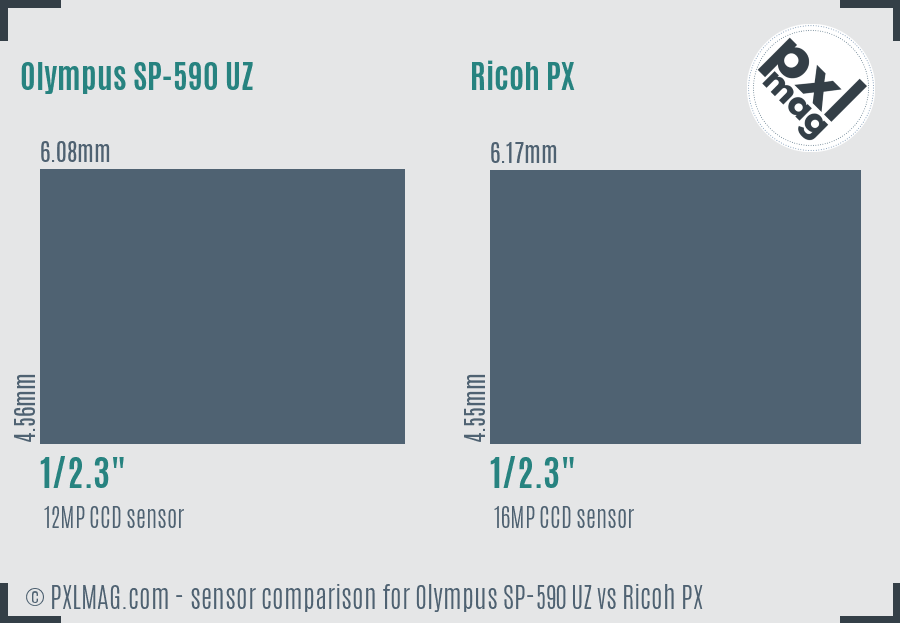 Olympus SP-590 UZ vs Ricoh PX sensor size comparison