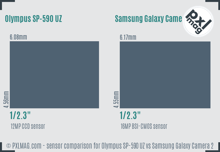Olympus SP-590 UZ vs Samsung Galaxy Camera 2 sensor size comparison
