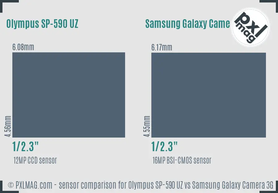 Olympus SP-590 UZ vs Samsung Galaxy Camera 3G sensor size comparison