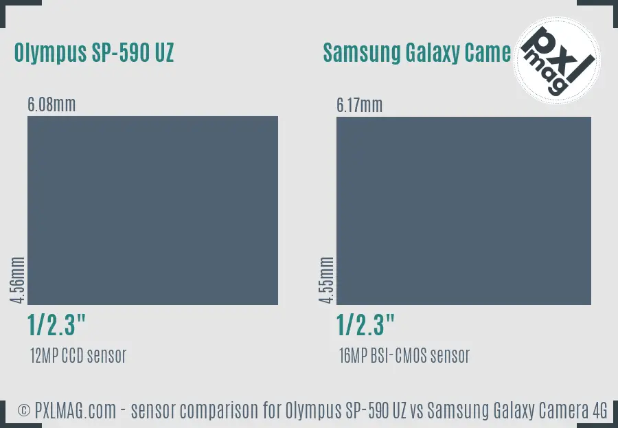 Olympus SP-590 UZ vs Samsung Galaxy Camera 4G sensor size comparison