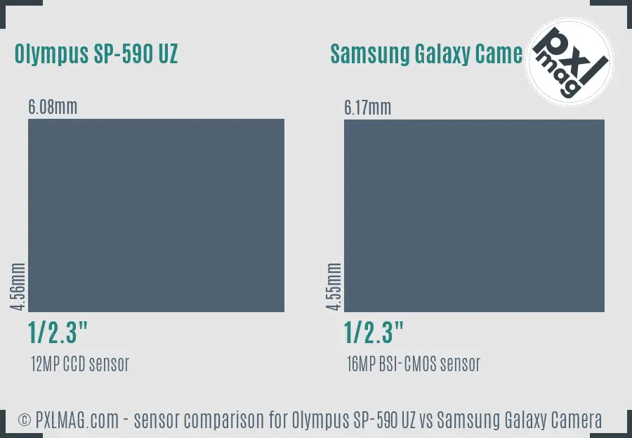 Olympus SP-590 UZ vs Samsung Galaxy Camera sensor size comparison