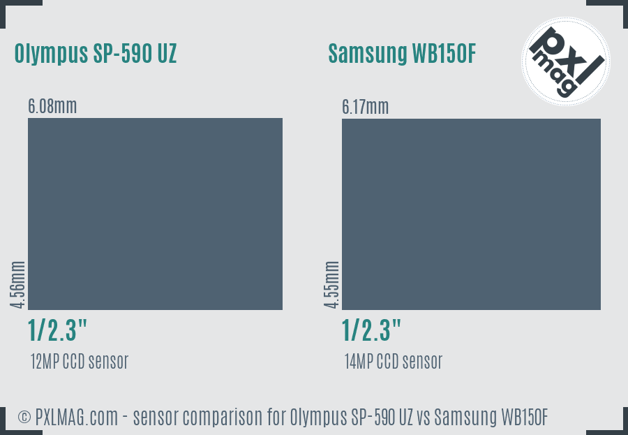 Olympus SP-590 UZ vs Samsung WB150F sensor size comparison