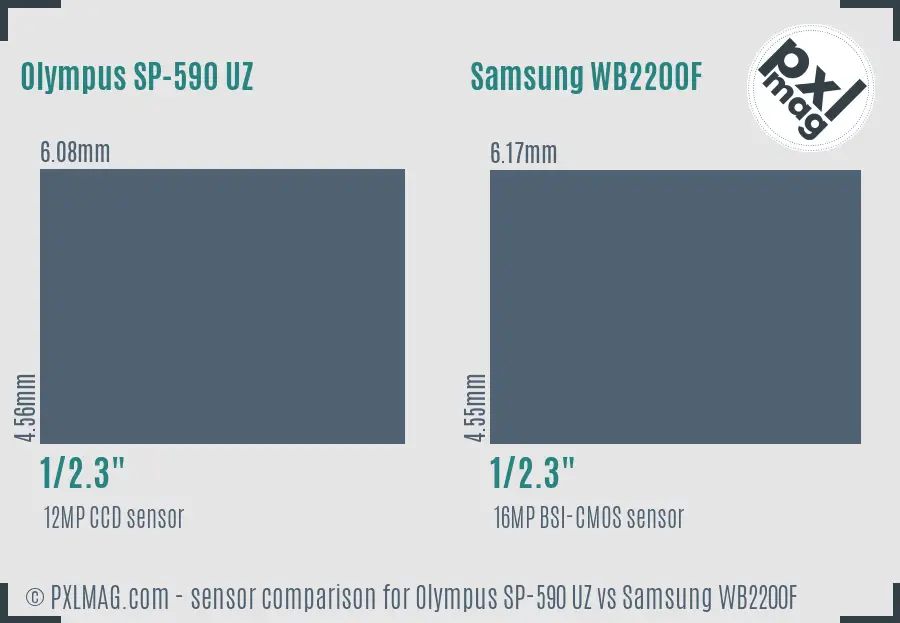 Olympus SP-590 UZ vs Samsung WB2200F sensor size comparison