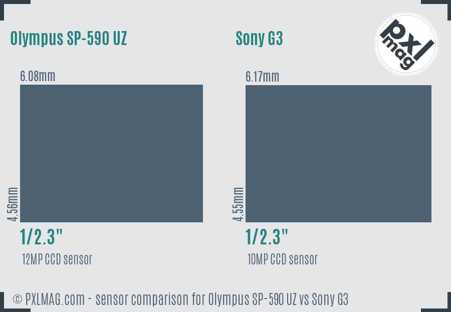 Olympus SP-590 UZ vs Sony G3 sensor size comparison