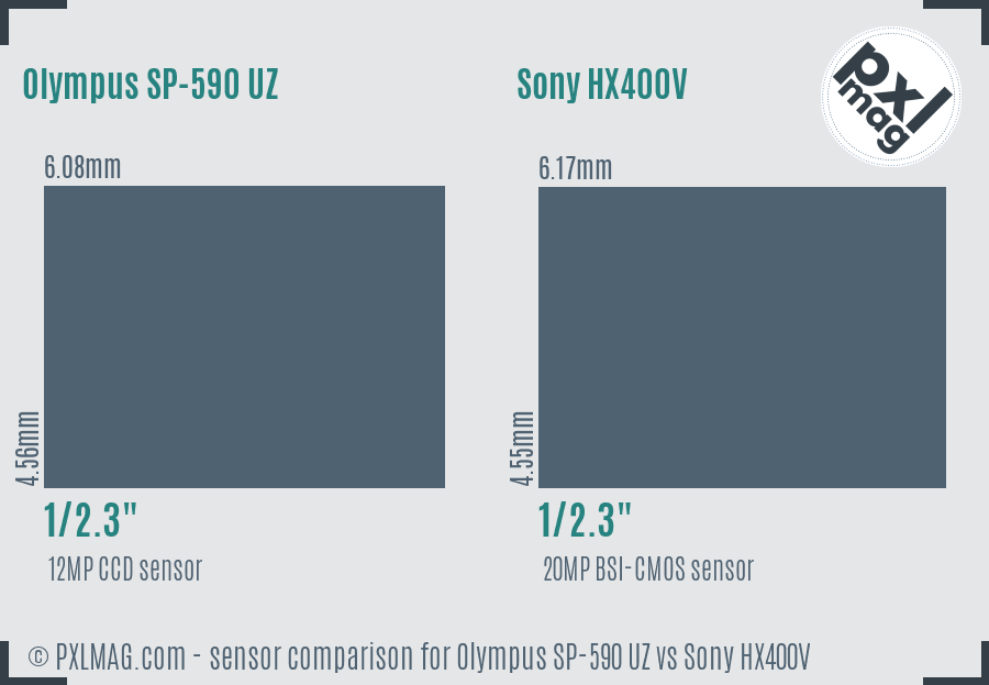 Olympus SP-590 UZ vs Sony HX400V sensor size comparison