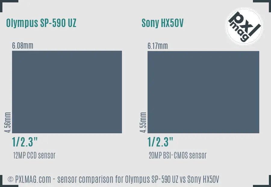 Olympus SP-590 UZ vs Sony HX50V sensor size comparison Olympus SP-590 UZ vs Sony HX50V sensor size comparison