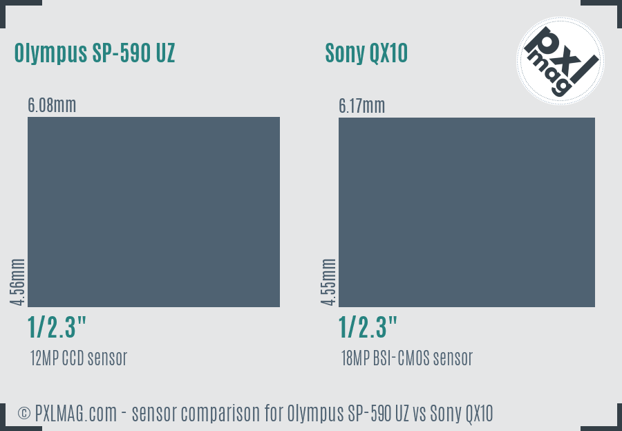 Olympus SP-590 UZ vs Sony QX10 sensor size comparison