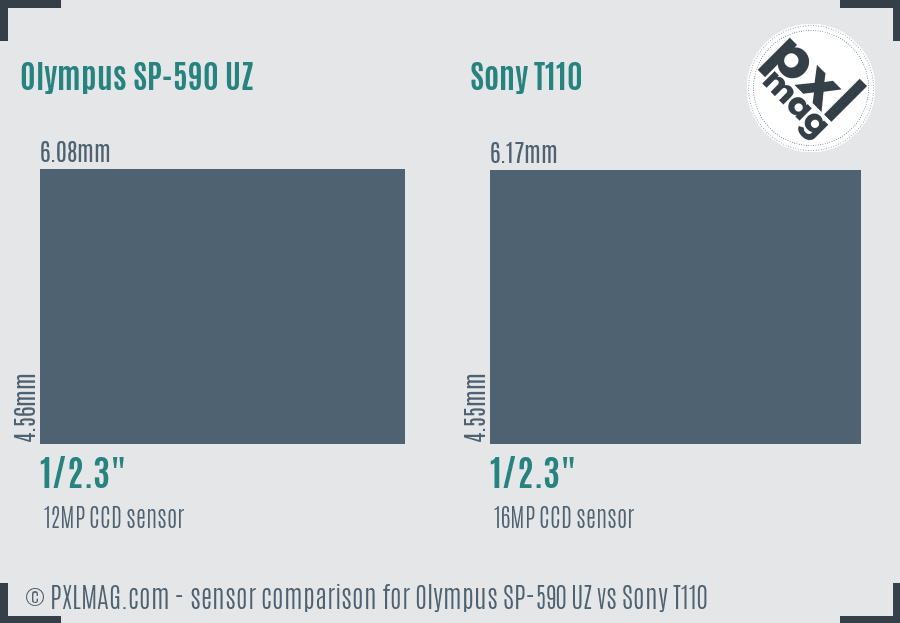 Olympus SP-590 UZ vs Sony T110 sensor size comparison