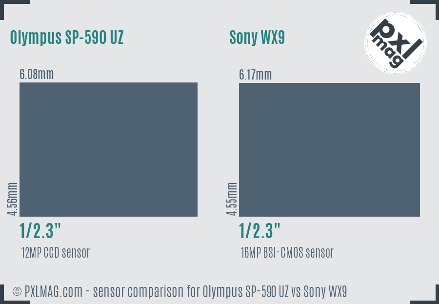 Olympus SP-590 UZ vs Sony WX9 sensor size comparison