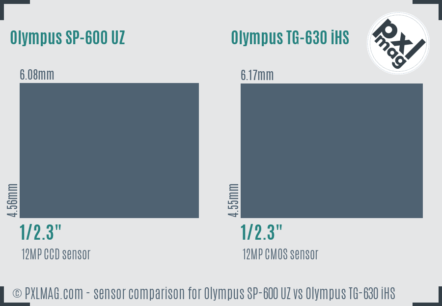 Olympus SP-600 UZ vs Olympus TG-630 iHS sensor size comparison