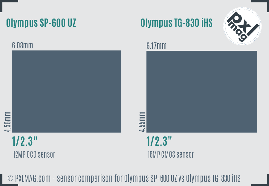Olympus SP-600 UZ vs Olympus TG-830 iHS sensor size comparison