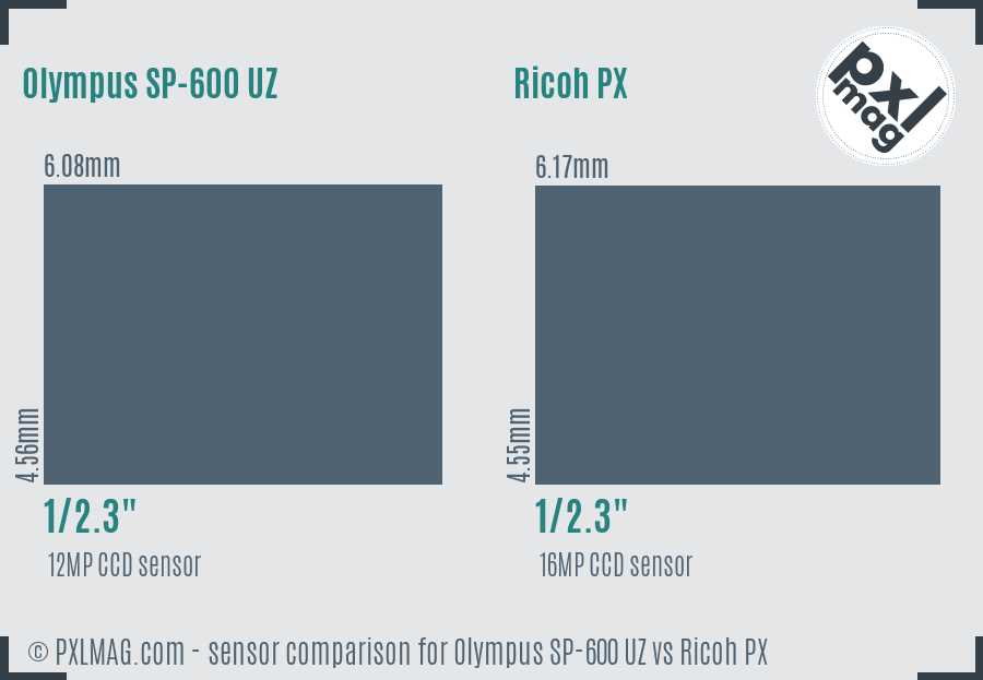 Olympus SP-600 UZ vs Ricoh PX sensor size comparison Olympus SP-600 UZ vs Ricoh PX sensor size comparison