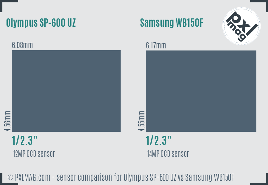 Olympus SP-600 UZ vs Samsung WB150F sensor size comparison