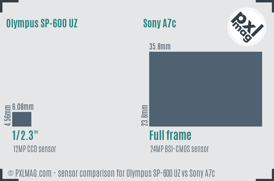 Olympus SP-600 UZ vs Sony A7c sensor size comparison