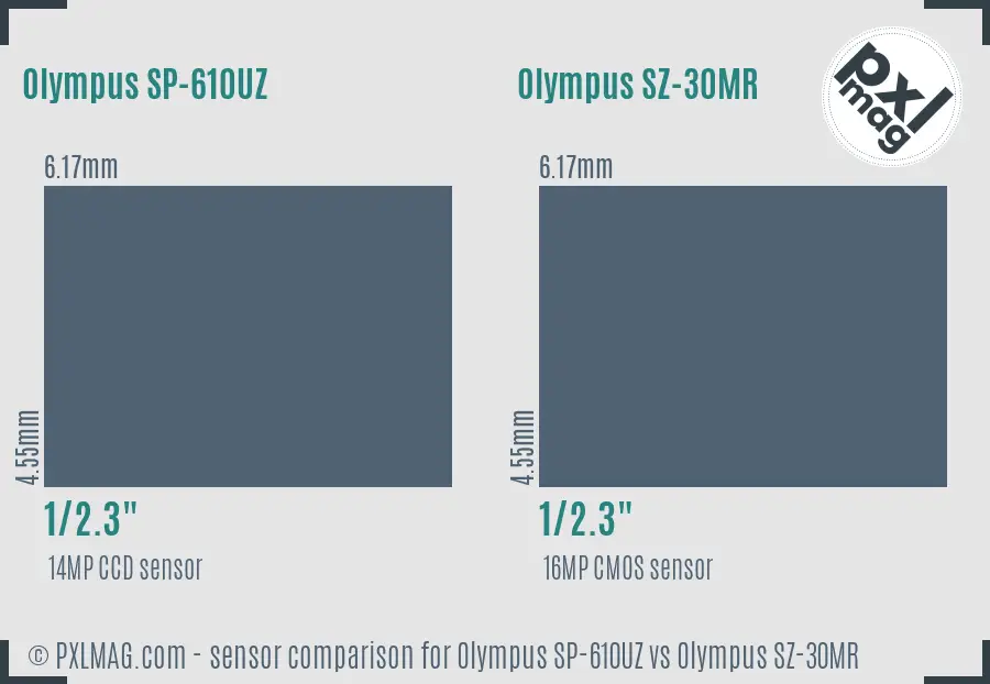 Olympus SP-610UZ vs Olympus SZ-30MR sensor size comparison