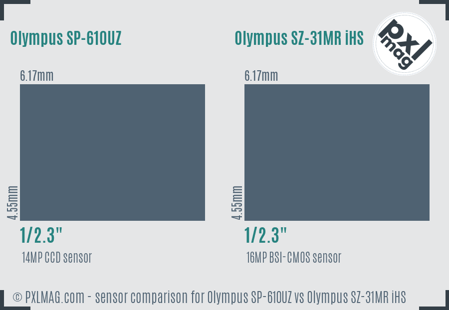 Olympus SP-610UZ vs Olympus SZ-31MR iHS sensor size comparison