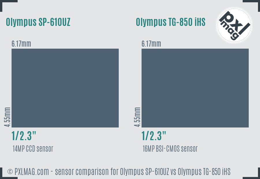 Olympus SP-610UZ vs Olympus TG-850 iHS sensor size comparison