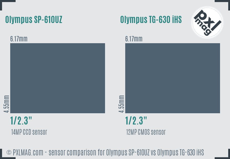 Olympus SP-610UZ vs Olympus TG-630 iHS sensor size comparison