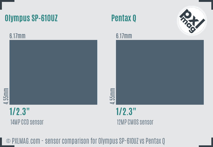 Olympus SP-610UZ vs Pentax Q sensor size comparison