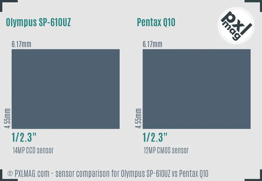 Olympus SP-610UZ vs Pentax Q10 sensor size comparison