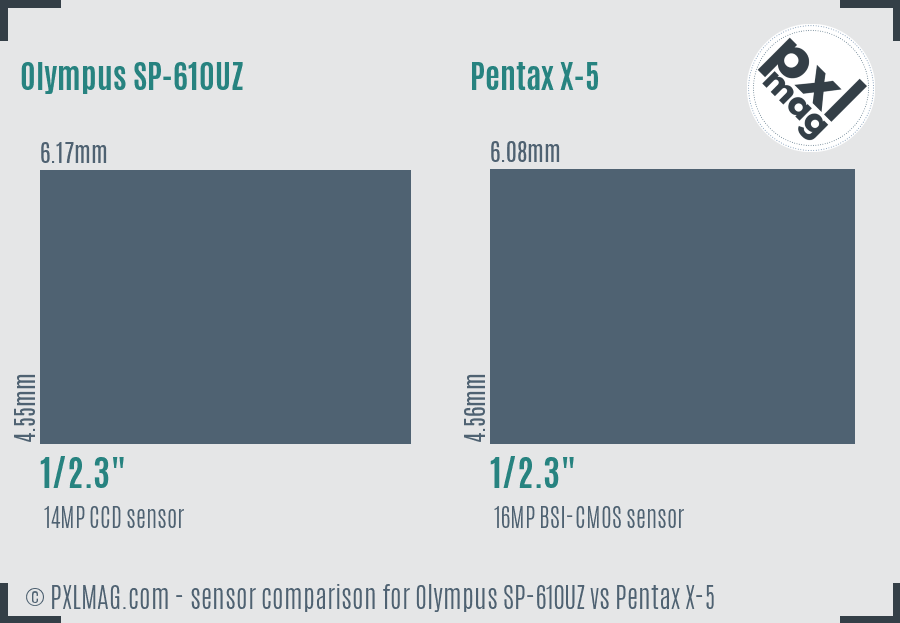 Olympus SP-610UZ vs Pentax X-5 sensor size comparison Olympus SP-610UZ vs Pentax X-5 sensor size comparison
