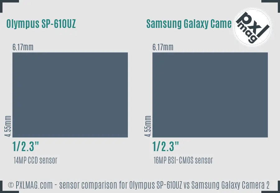 Olympus SP-610UZ vs Samsung Galaxy Camera 2 sensor size comparison