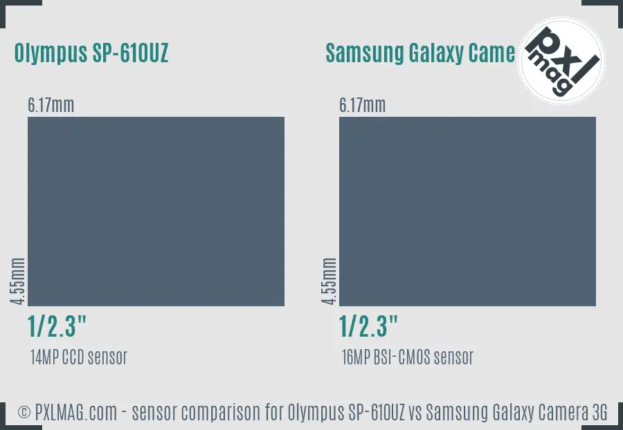 Olympus SP-610UZ vs Samsung Galaxy Camera 3G sensor size comparison