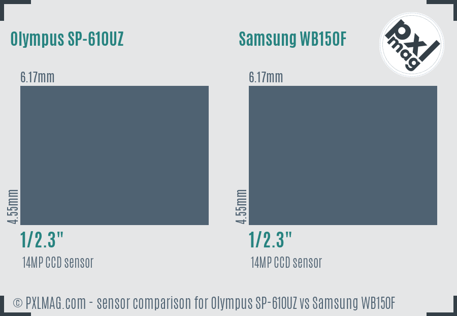 Olympus SP-610UZ vs Samsung WB150F sensor size comparison