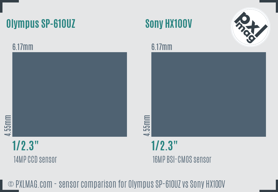 Olympus SP-610UZ vs Sony HX100V sensor size comparison