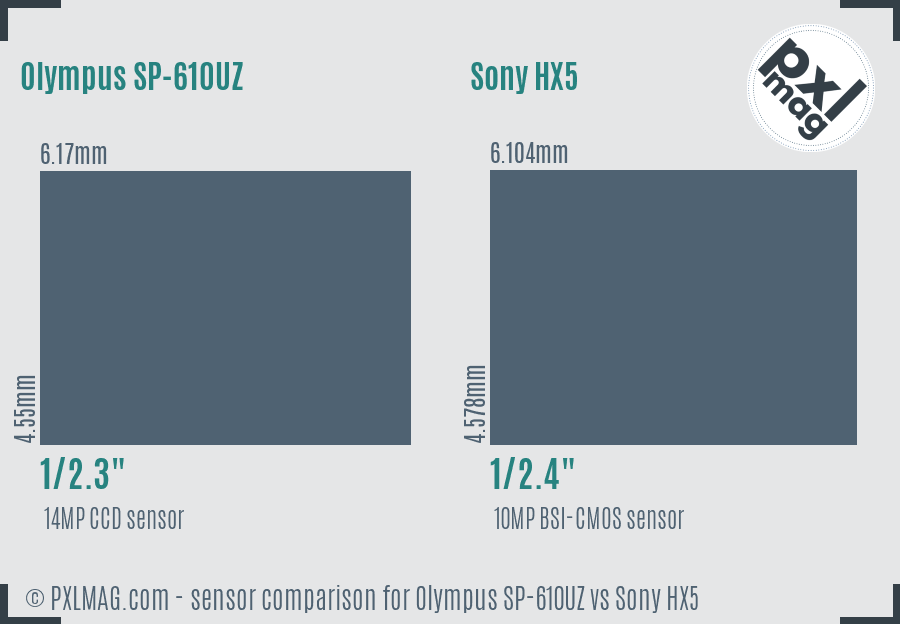 Olympus SP-610UZ vs Sony HX5 sensor size comparison