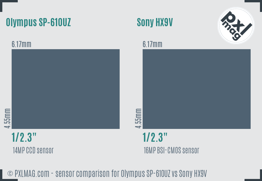 Olympus SP-610UZ vs Sony HX9V sensor size comparison
