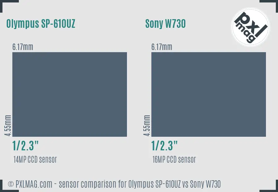 Olympus SP-610UZ vs Sony W730 sensor size comparison