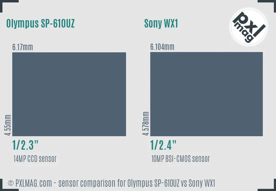 Olympus SP-610UZ vs Sony WX1 sensor size comparison