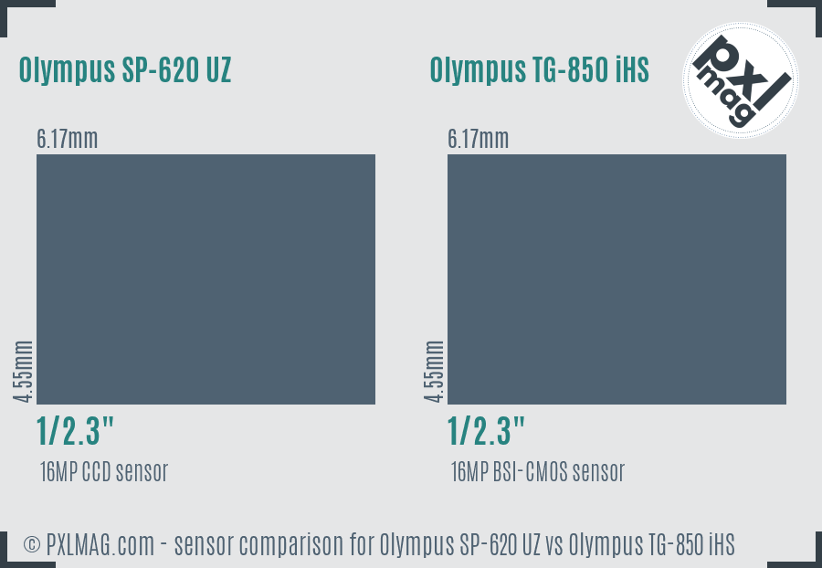 Olympus SP-620 UZ vs Olympus TG-850 iHS sensor size comparison