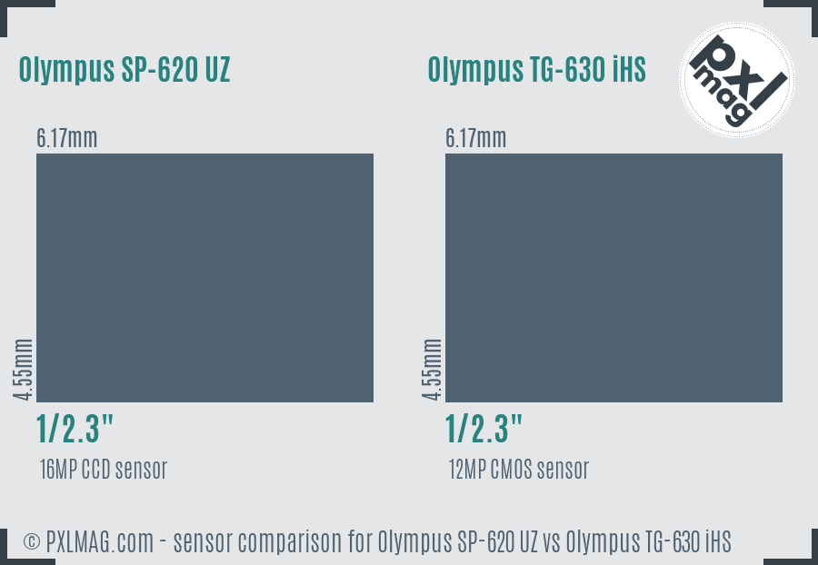 Olympus SP-620 UZ vs Olympus TG-630 iHS sensor size comparison