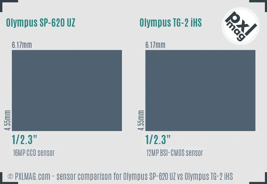 Olympus SP-620 UZ vs Olympus TG-2 iHS sensor size comparison